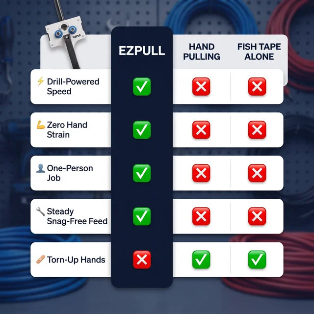 Efficient Cable Pulling Tool